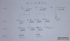 <strong>沐鸣注册开户我馆公布空白家谱部</strong>